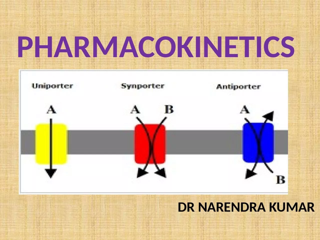 PPT-PHARMACOKINETICS DR NARENDRA KUMAR