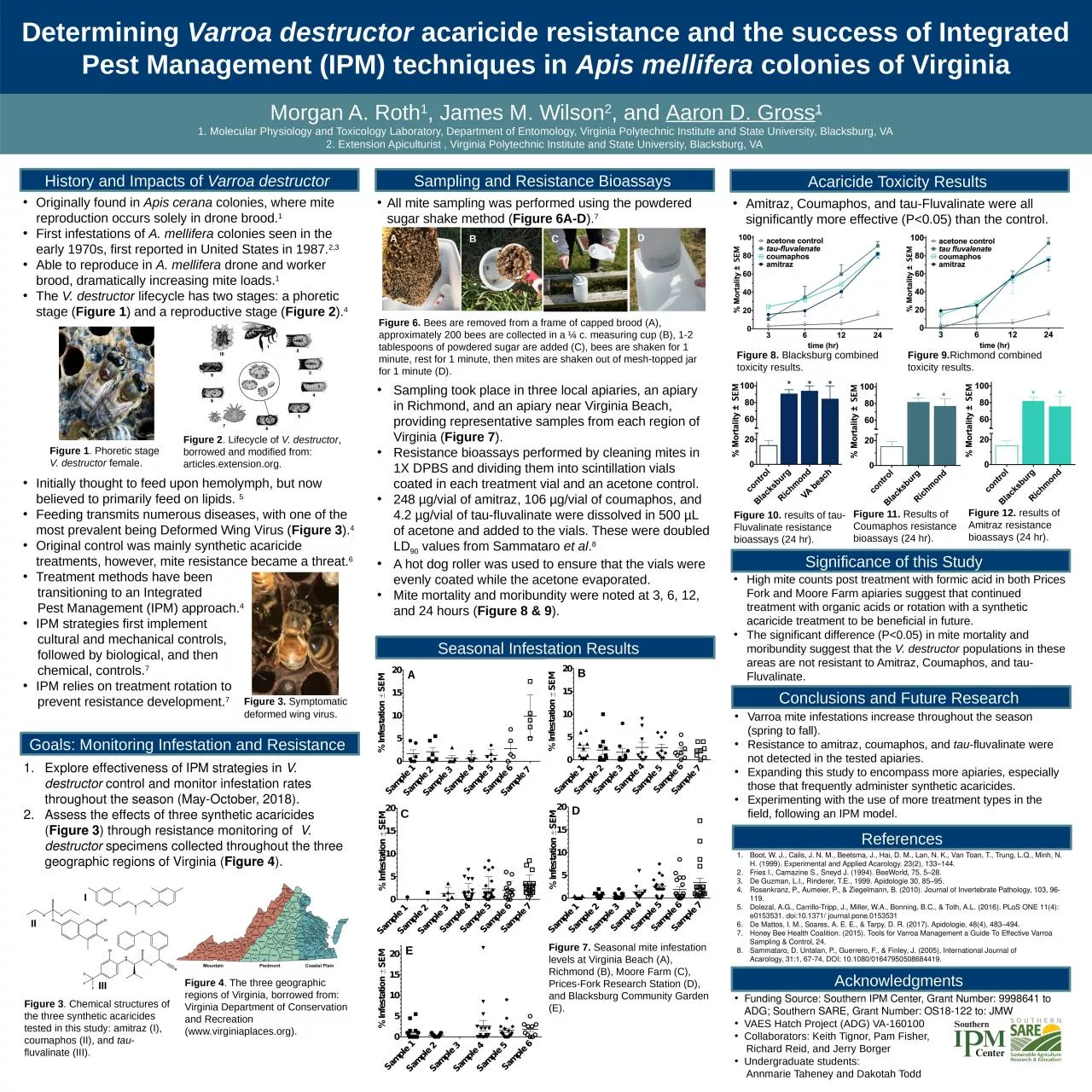 PPT-Determining Varroa destructor