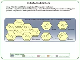 Mode of Action Data Sheets