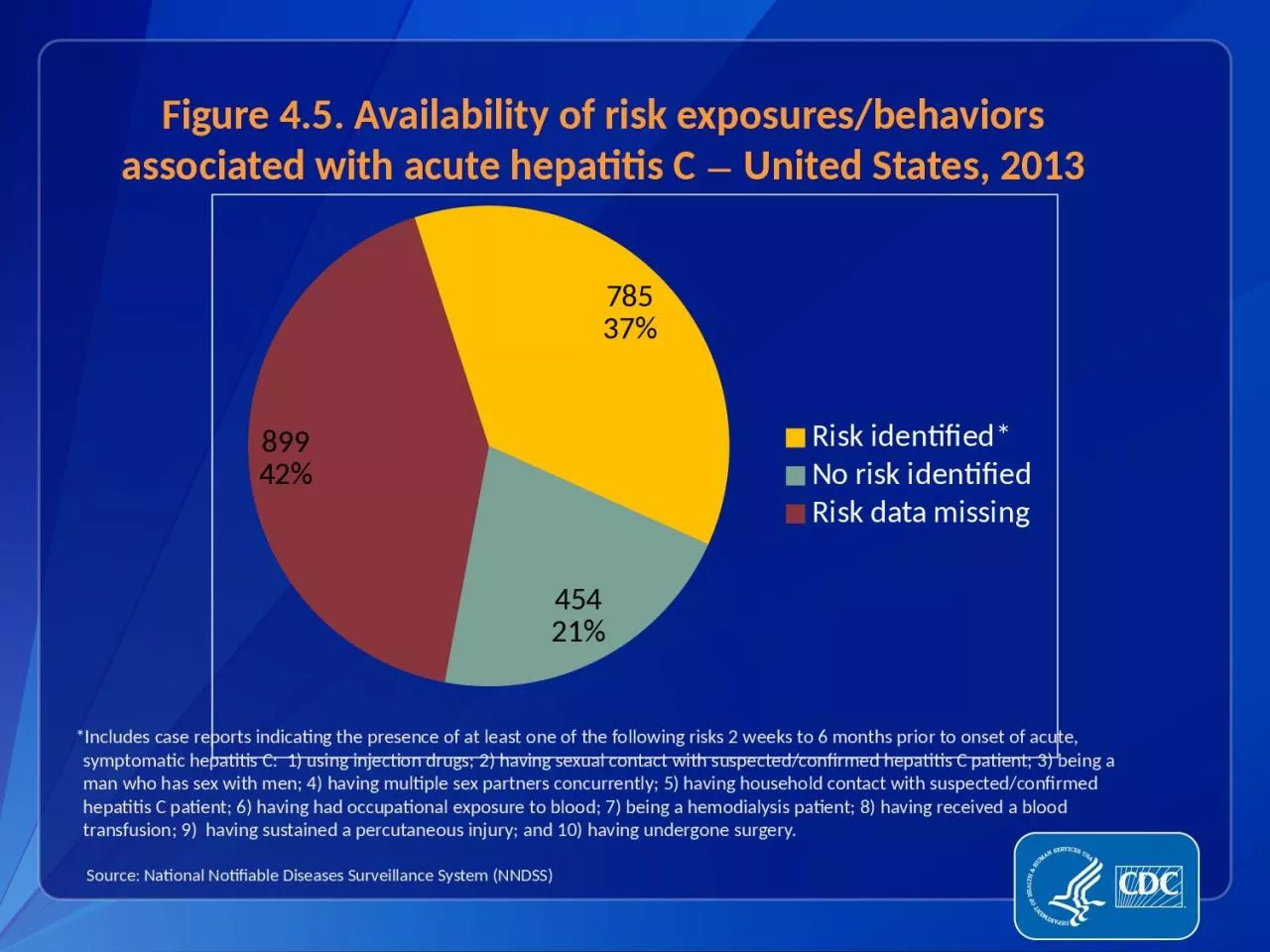 PPT-Figure 4.5 . Availability of