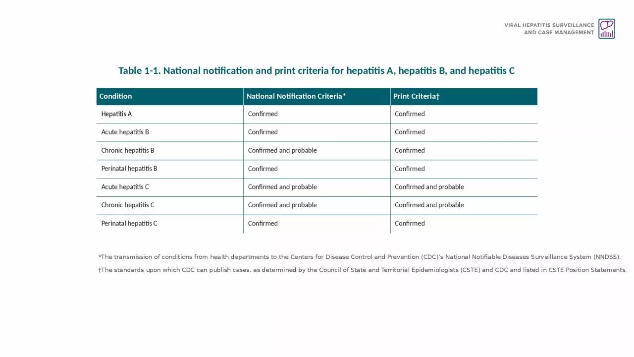 Table 1-1. National notification and print criteria for hepatitis A, hepatitis B, and