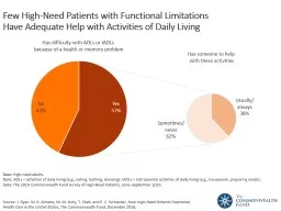 Few  High-Need Patients