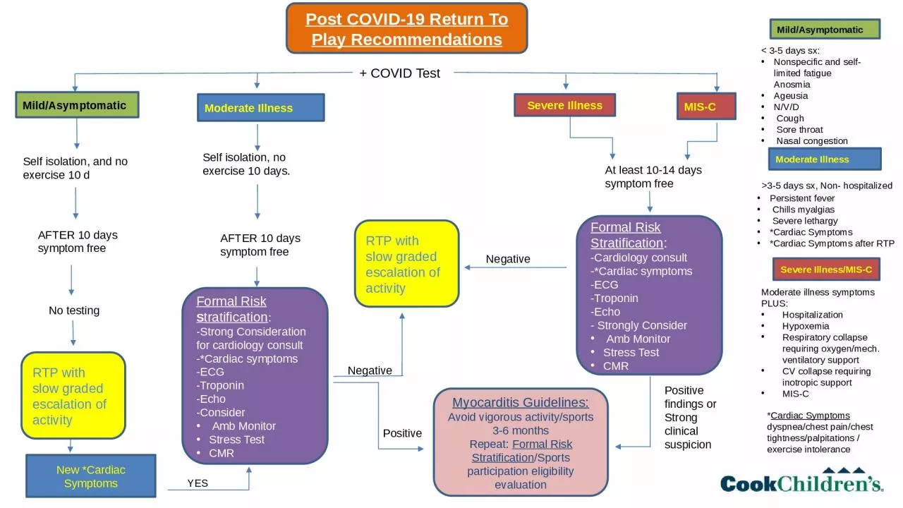 PPT-+ COVID Test Mild/Asymptomatic