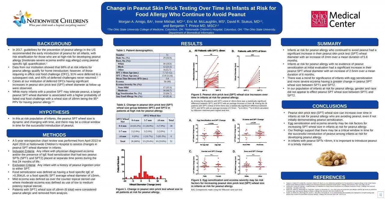 Change in Peanut Skin Prick Testing Over Time in Infants at Risk for Food Allergy Who