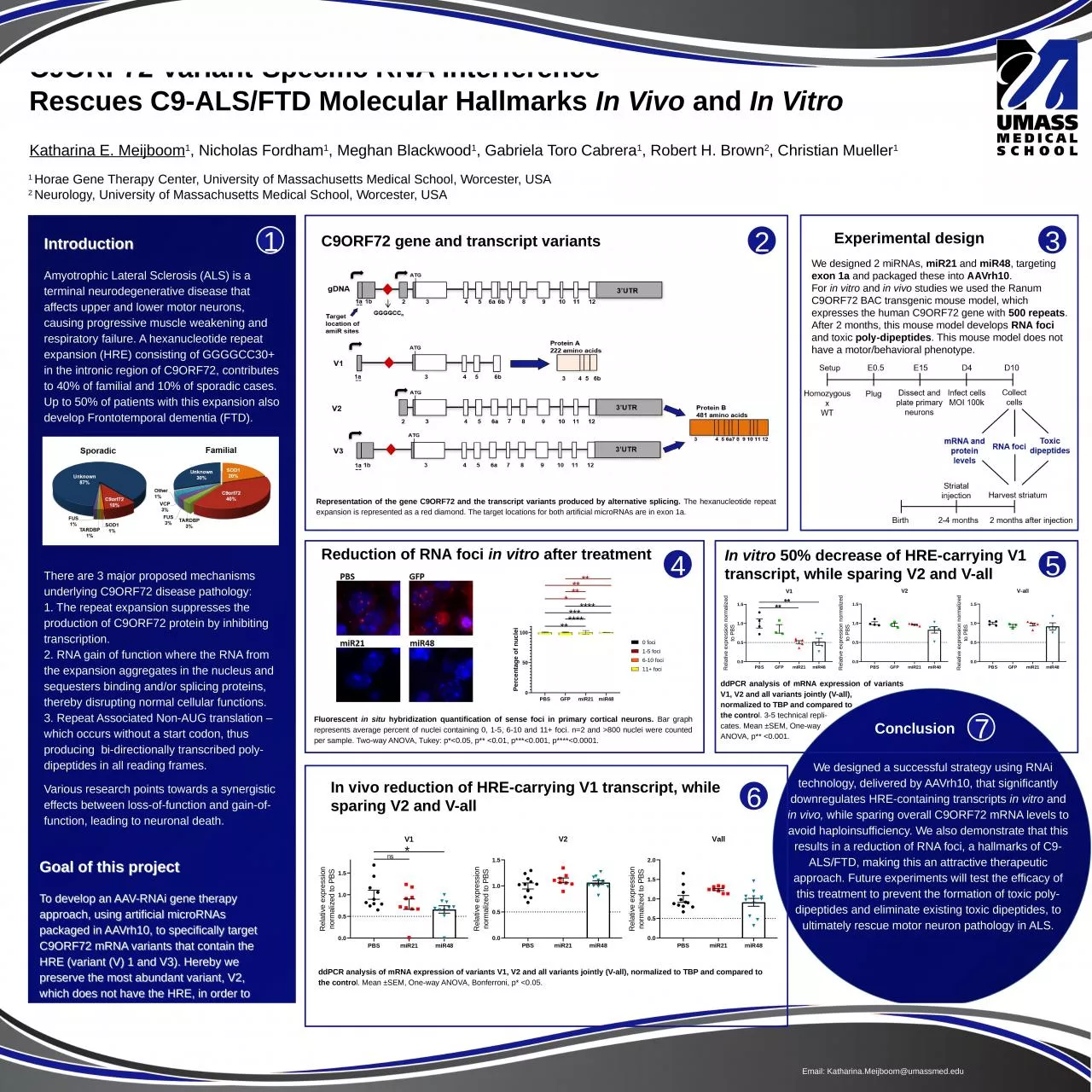 PPT-Introduction C9ORF72 Variant-Specific RNA Interference