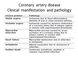 Coronary artery disease Clinical manifestation and pathology