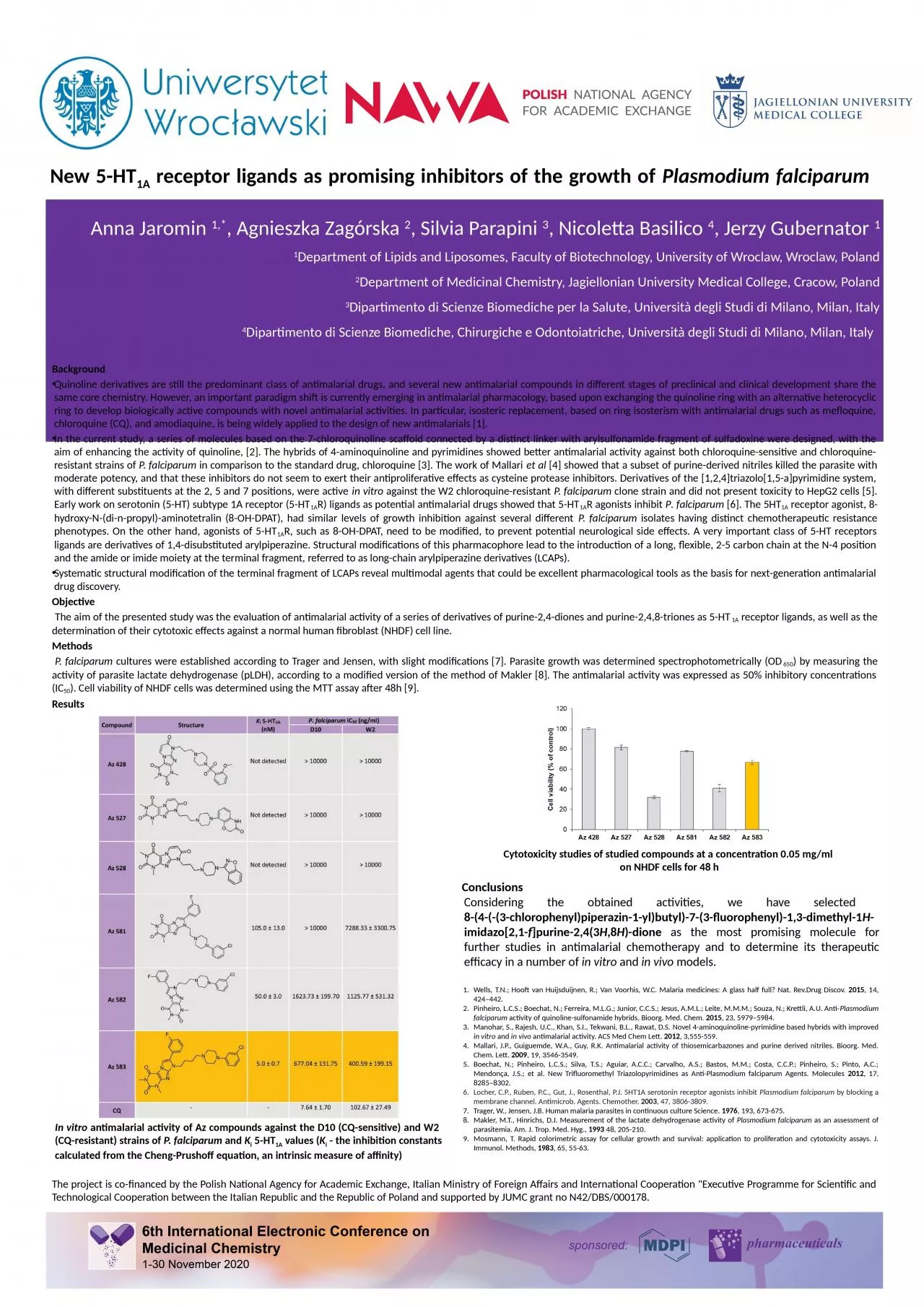 PPT-New 5-HT 1A receptor ligands as promising inhibitors of the growth of