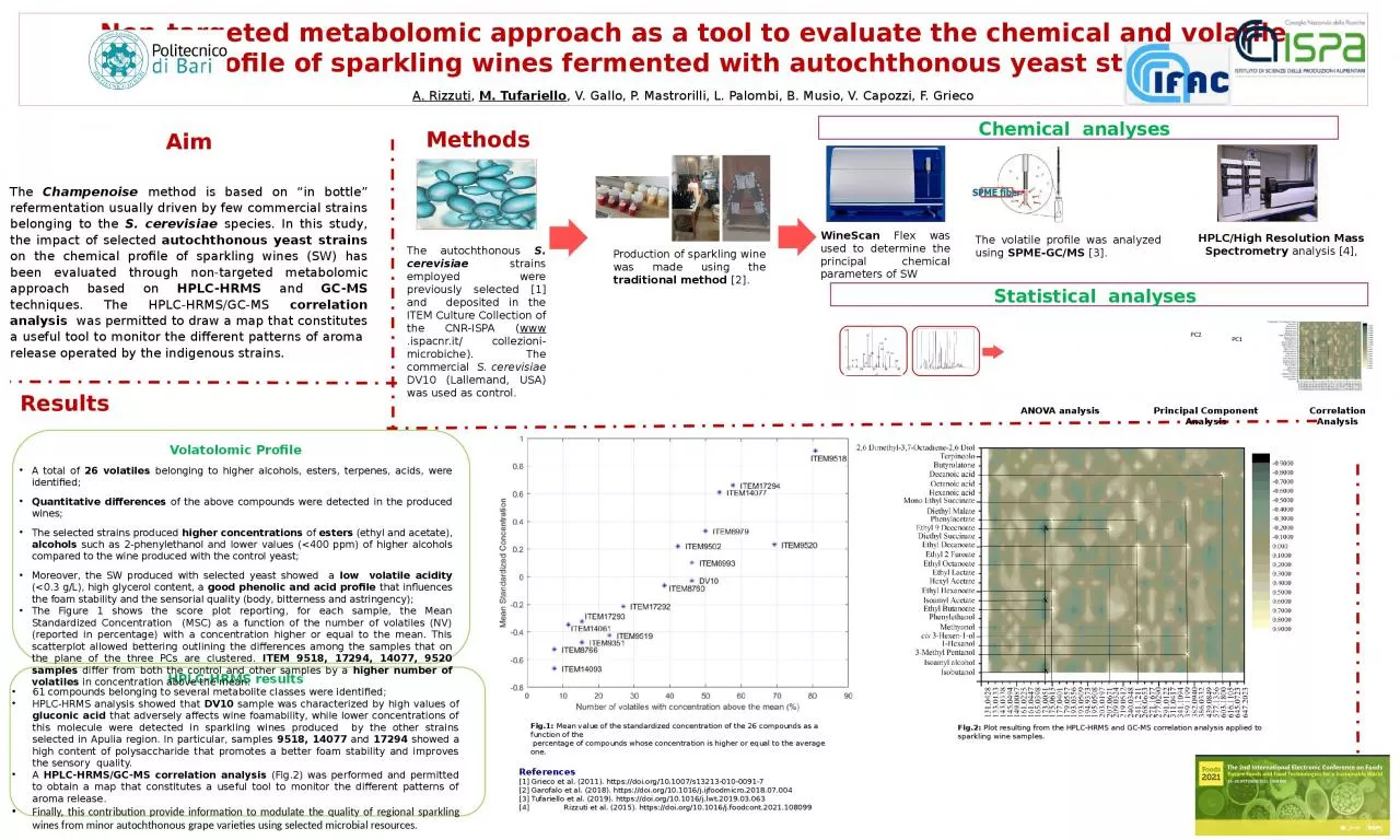 PPT-Non-targeted metabolomic