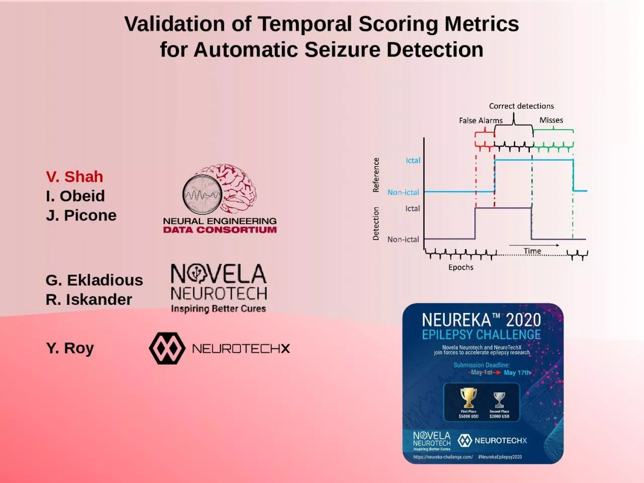 Validation of Temporal Scoring Metrics