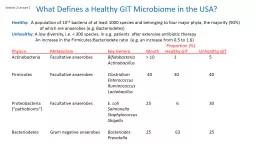 Session 2 Lecture 2 What Defines a Healthy GIT Microbiome in the USA?