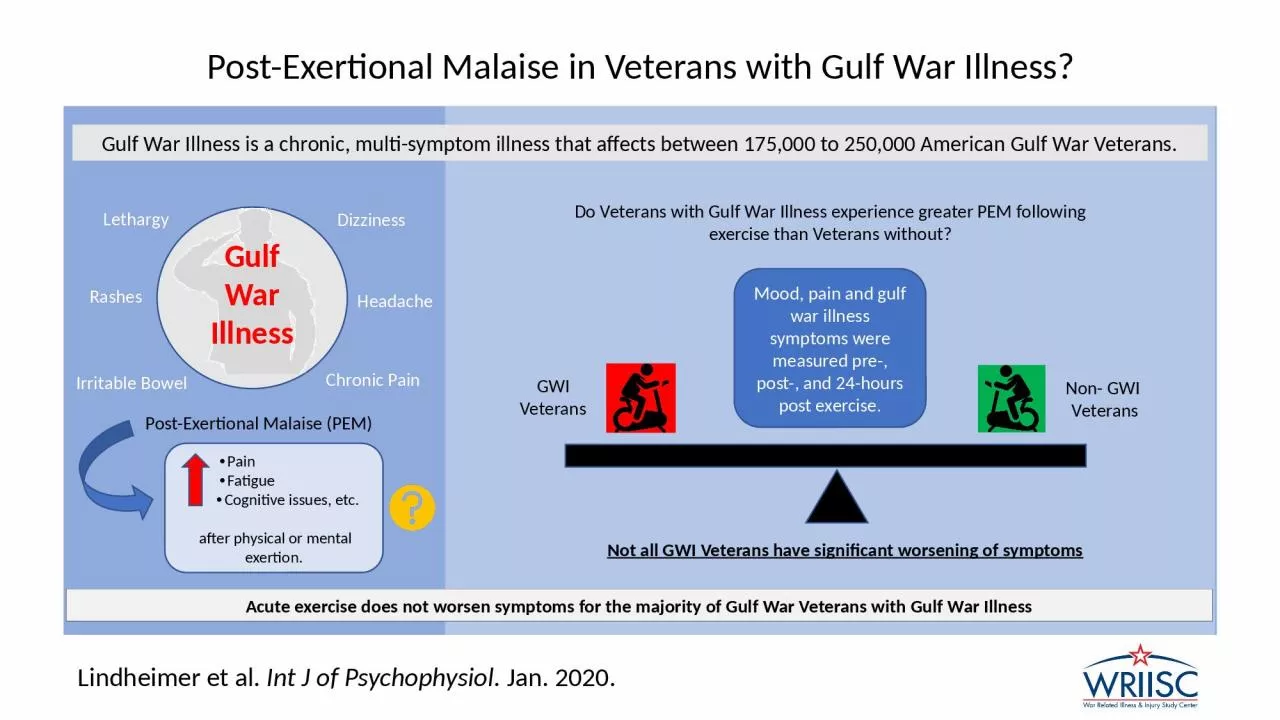 Study Population Post-Exertional Malaise in Veterans with Gulf War Illness?