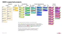 PPT-MMV- supported projects