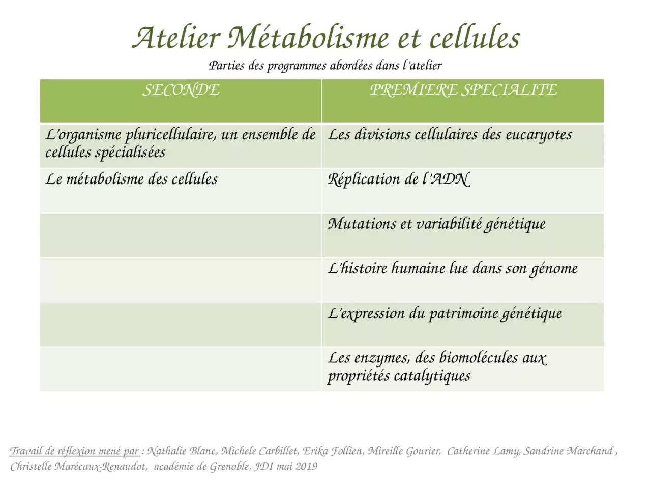 PPT-SECONDE PREMIERE SPECIALITE