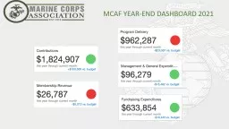 MCAF YEAR-END DASHBOARD 2021