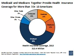 SOURCE: Kaiser  Family Foundation estimates based on the Census Bureau's March 2014 Current Populat