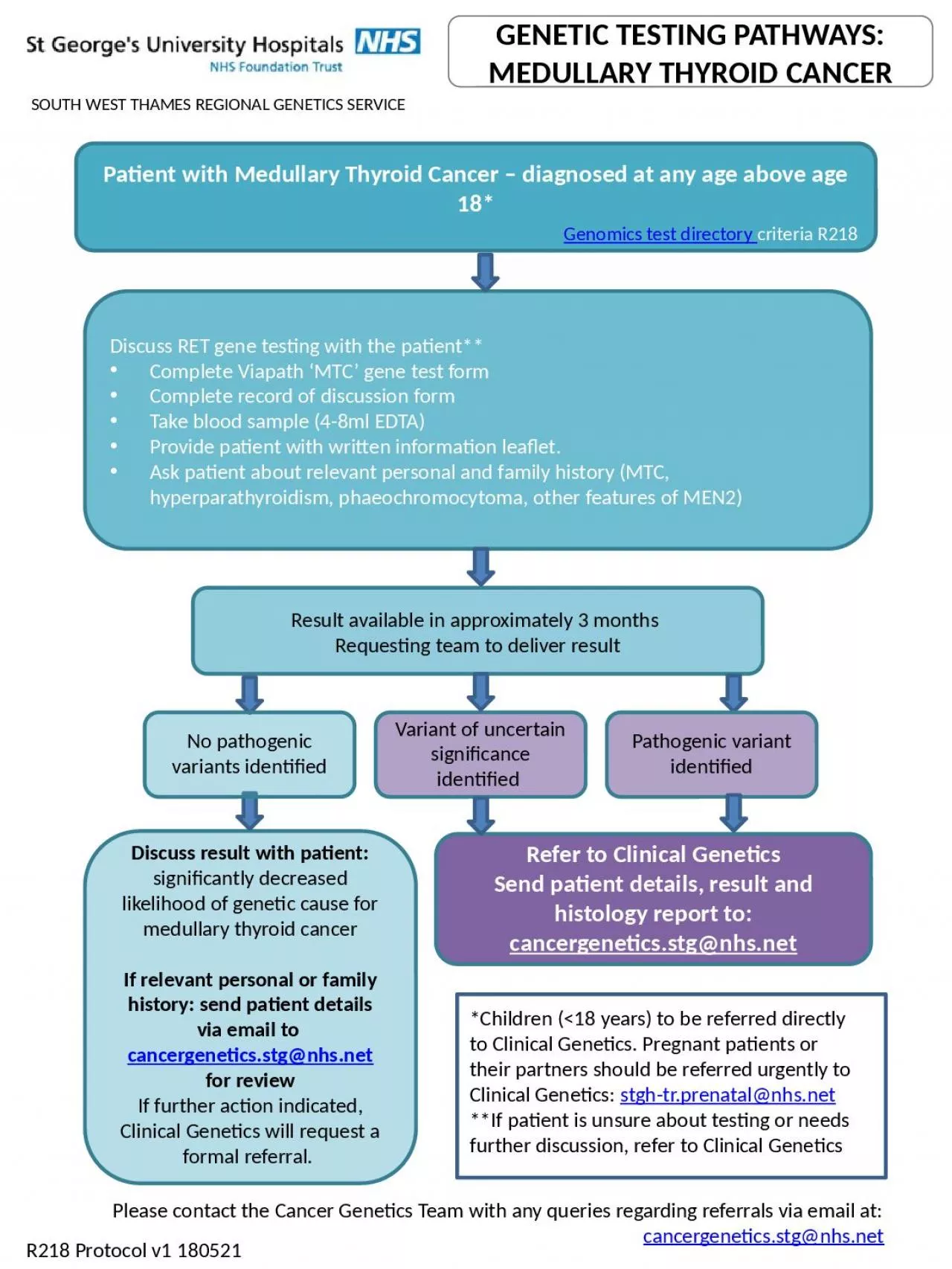 PPT-Discuss result with patient: