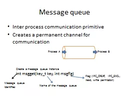 Message queue Inter process communication primitive