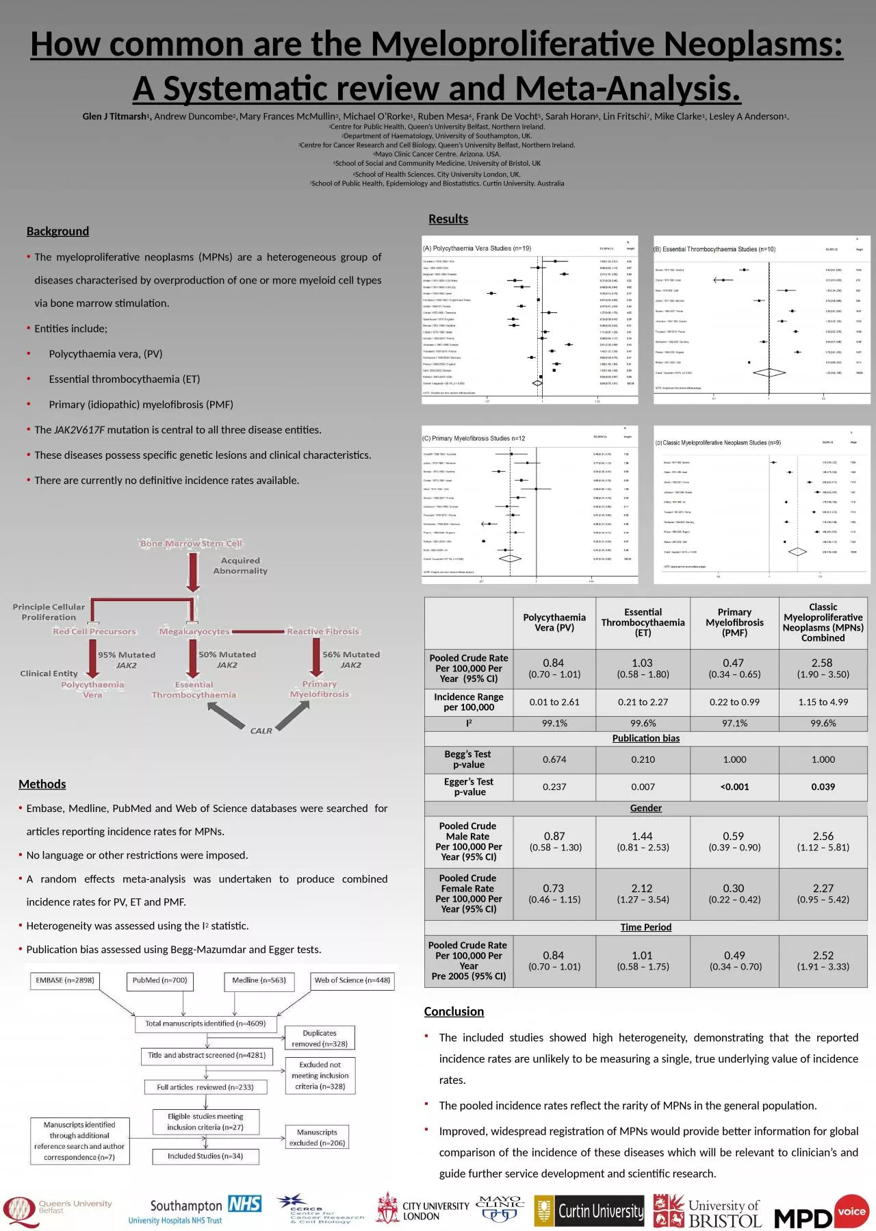 PPT-Background The myeloproliferative neoplasms (MPNs) are a heterogeneous group of diseases