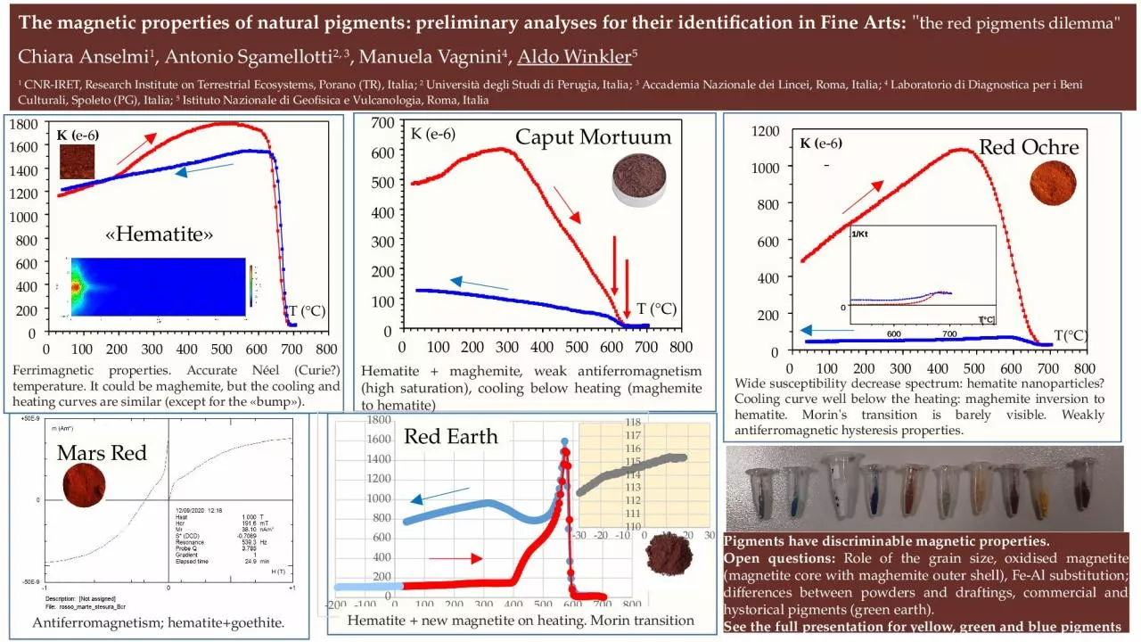 PPT-Mars Red The magnetic properties of natural pigments: preliminary analyses for their identification