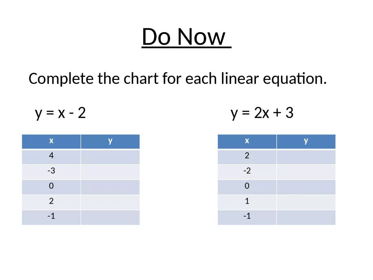 PPT-Do Now Complete the chart for each linear equation.