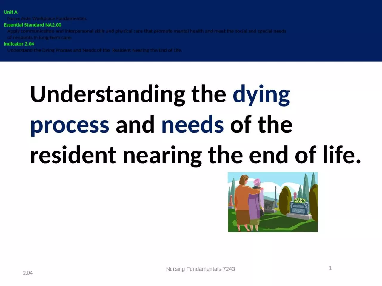 PPT-Understanding the dying process