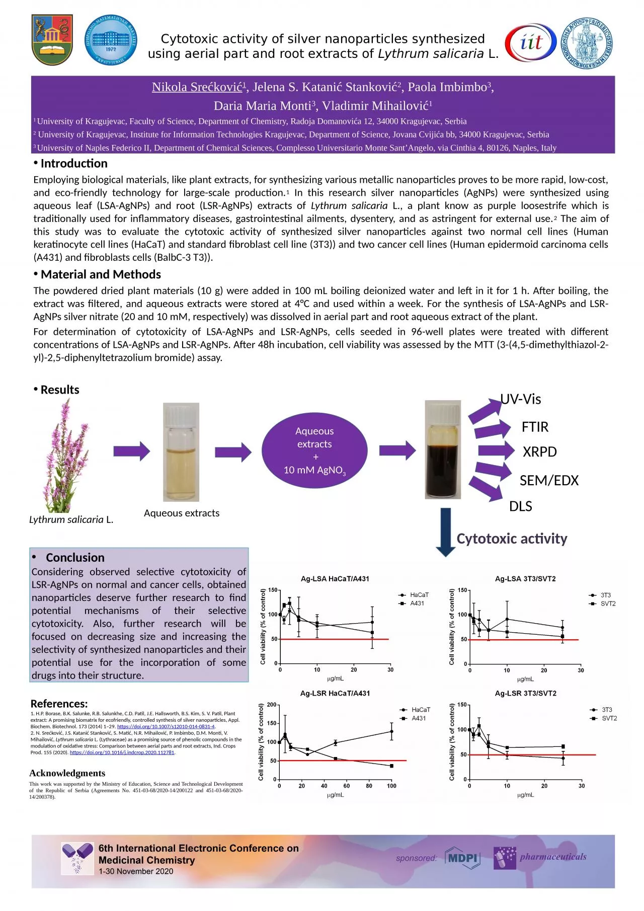 PPT-Cytotoxic activity of silver nanoparticles synthesized using aerial part and root extracts