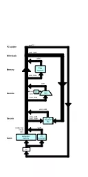 Instruction memory PC increment