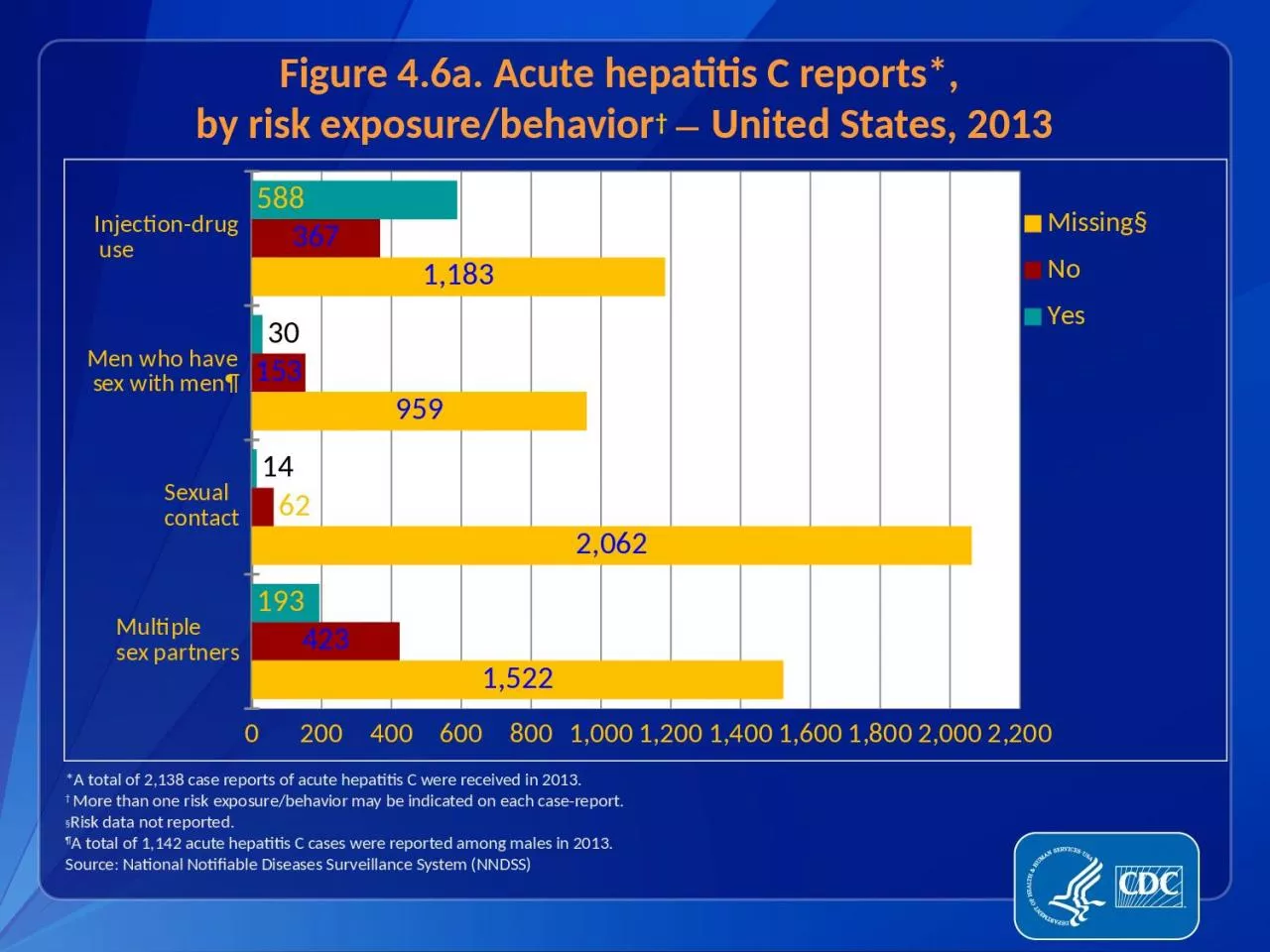 PPT-Figure 4.6a. Acute hepatitis