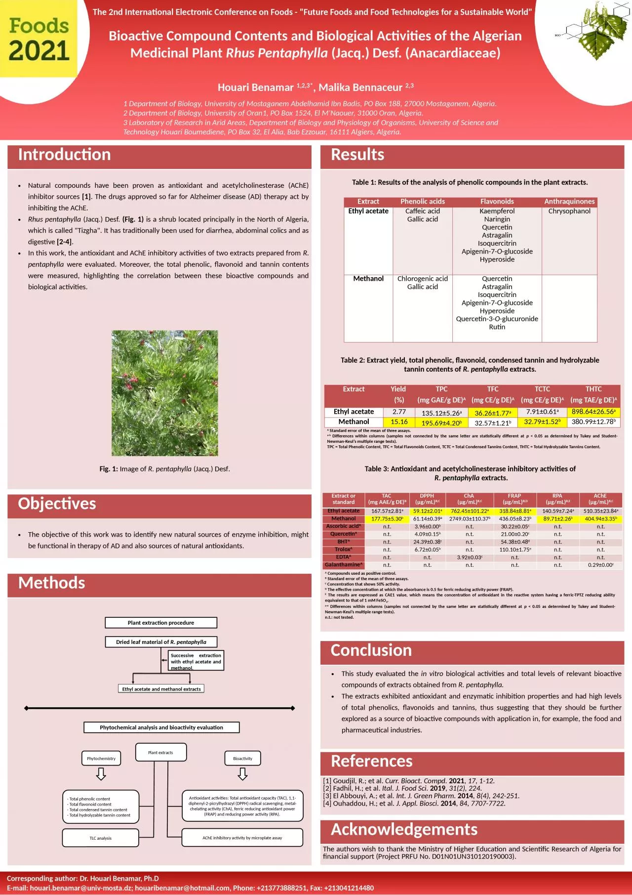 Bioactive Compound Contents and Biological Activities of the Algerian Medicinal Plant 