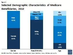 SOURCE:  Kaiser Family Foundation analysis of the Medicare Current Beneficiary Survey