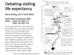 Debating stalling life expectancy