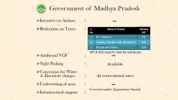 Government of Madhya Pradesh