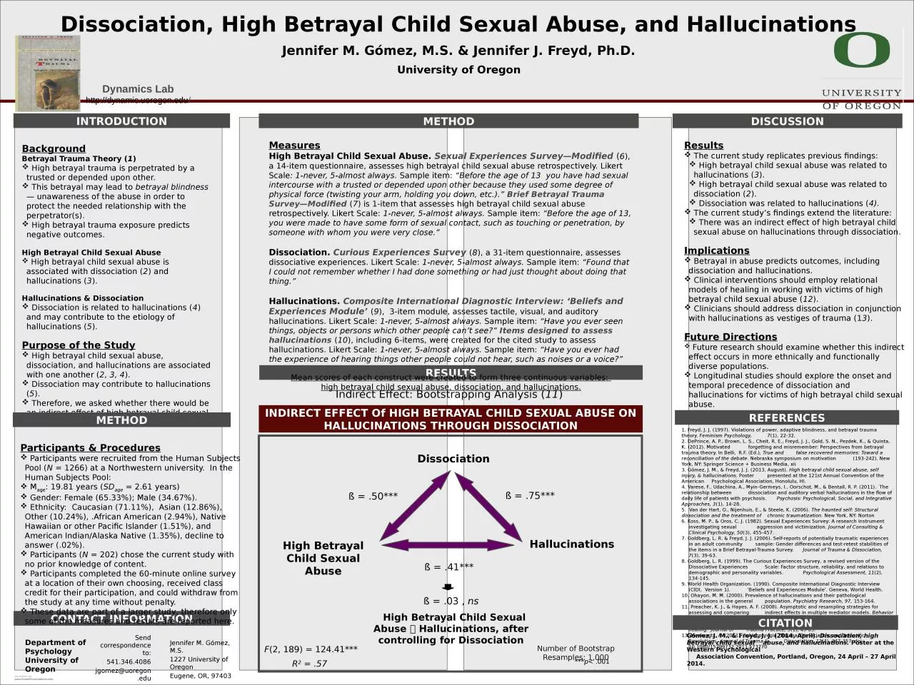 Dissociation, High Betrayal Child Sexual Abuse, and Hallucinations