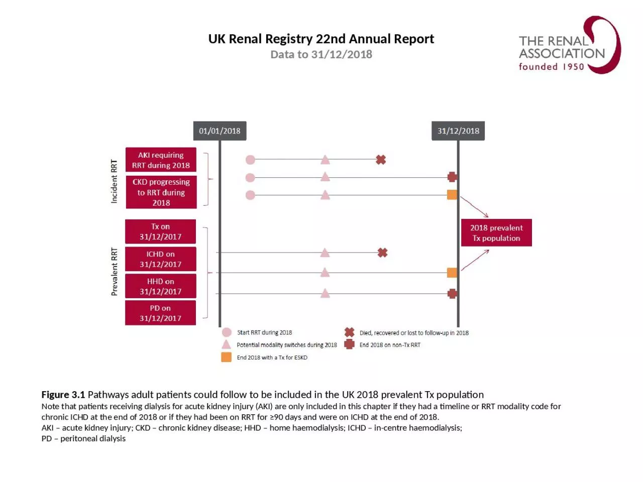 UK Renal Registry   22nd Annual Report
