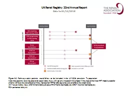 UK Renal Registry   22nd Annual Report