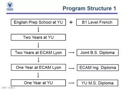 Program Structure 1 English Prep School at YU