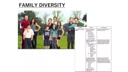 FAMILY DIVERSITY ‘The family is a social group characterised by common residence, economic co-ope
