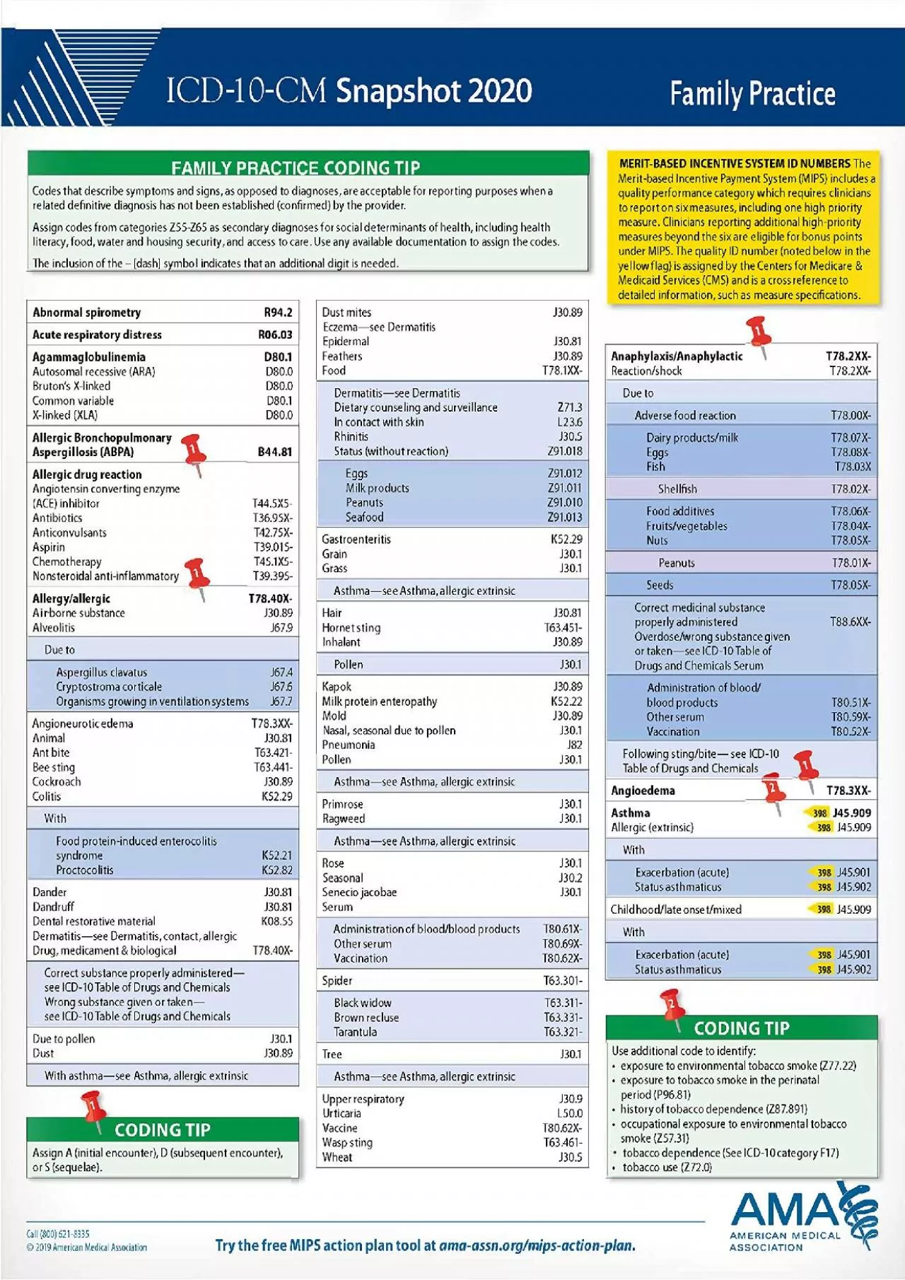(BOOS)-Family Practice (ICD-10-CM 2020 Snapshot Coding Card)