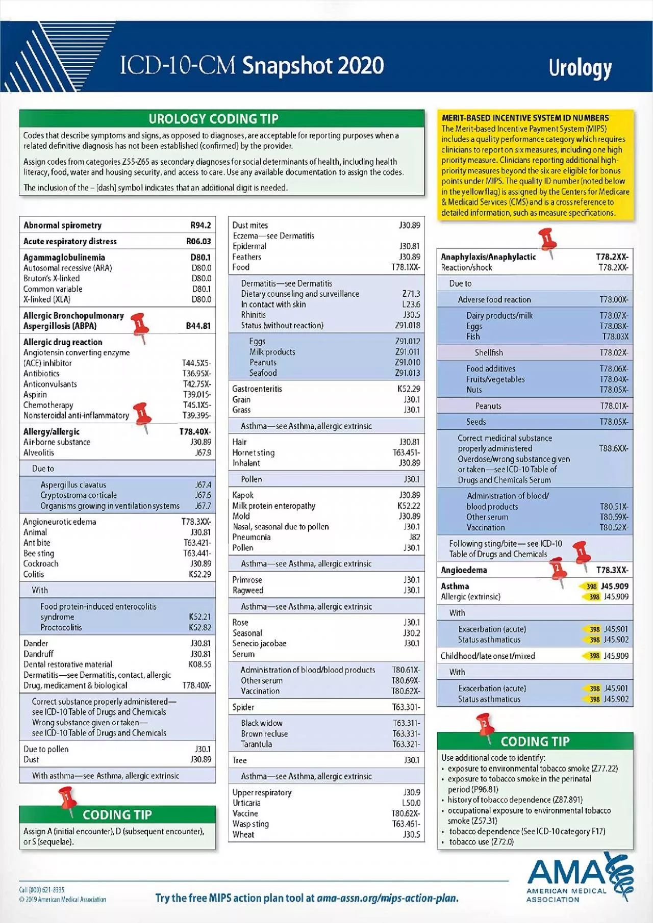 PDF-(BOOK)-ICD-10-CM 2020 Snapshot Coding Card: Urology