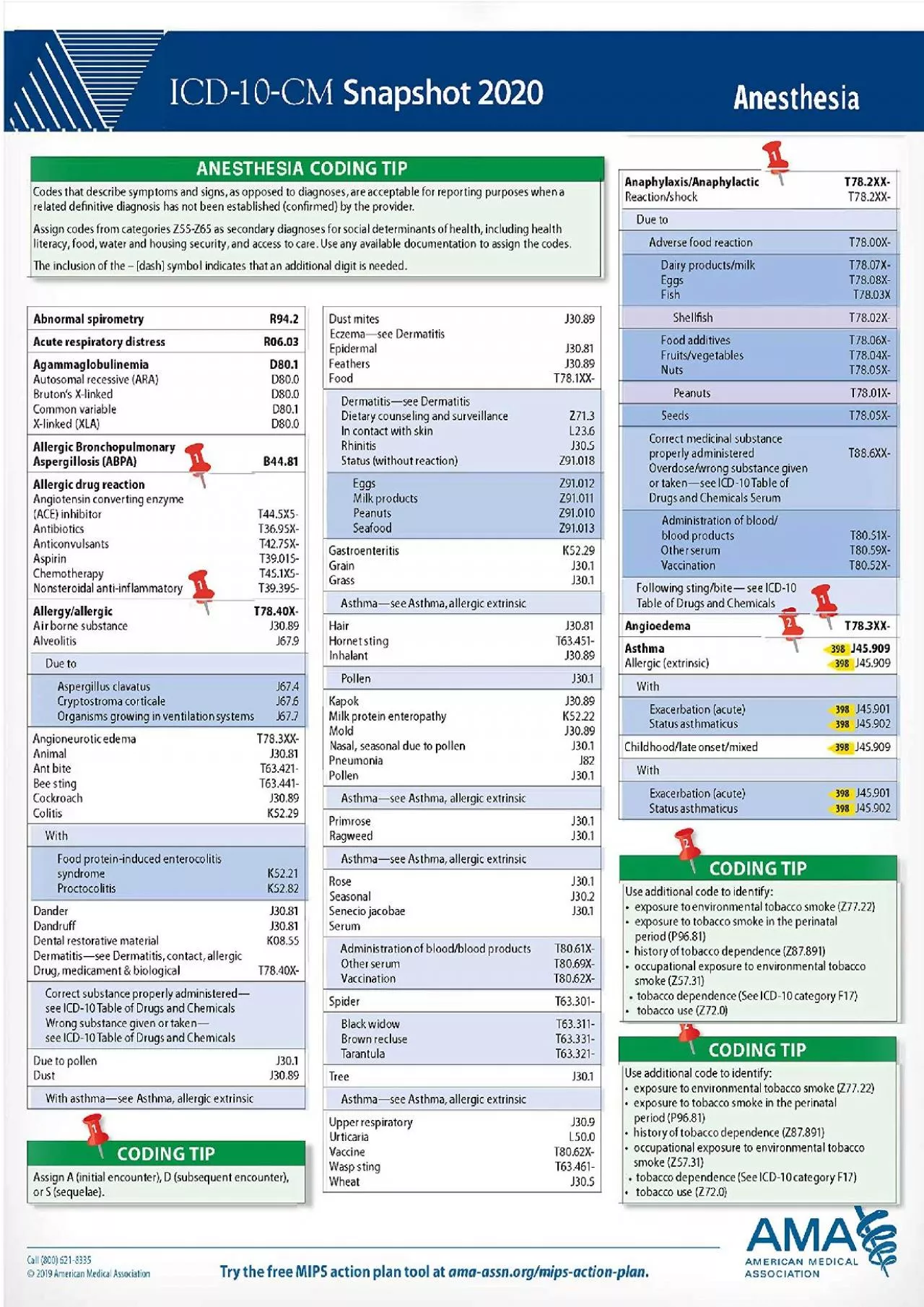 (EBOOK)-ICD-10-CM 2020 Snapshot Coding Card: Anesthesia