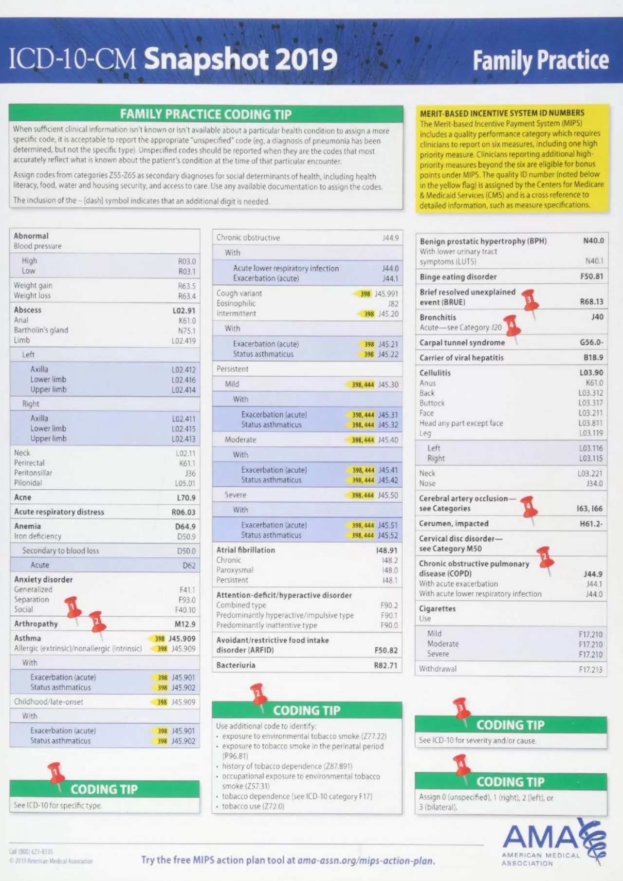 PDF-(READ)-ICD-10-CM 2019 Snapshot Coding Card: Family Practice