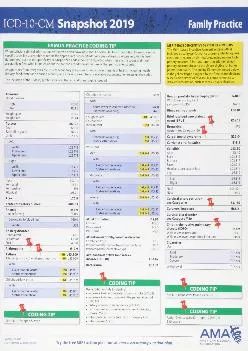 (READ)-ICD-10-CM 2019 Snapshot Coding Card: Family Practice