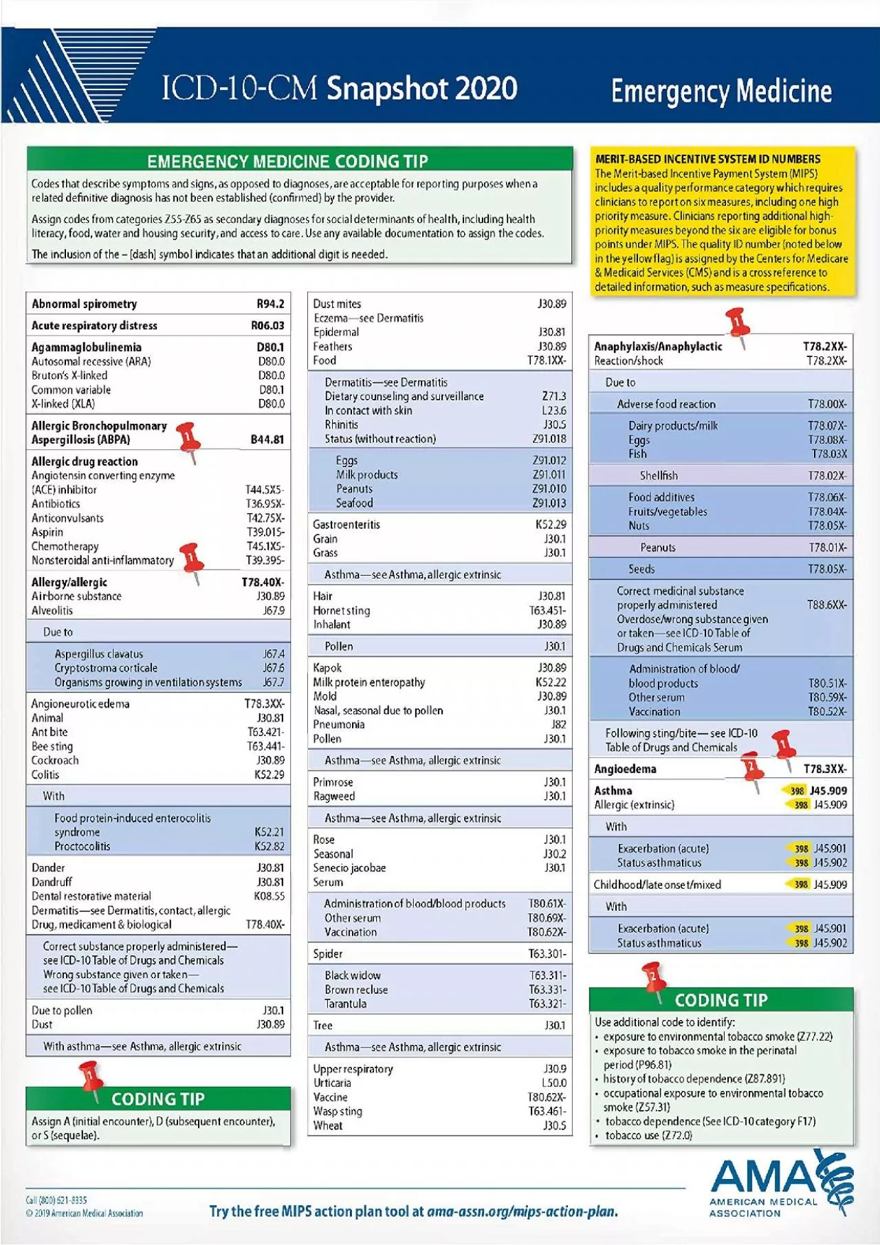 (BOOS)-ICD-10-CM 2020 Snapshot Coding Card: Emergency Medicine