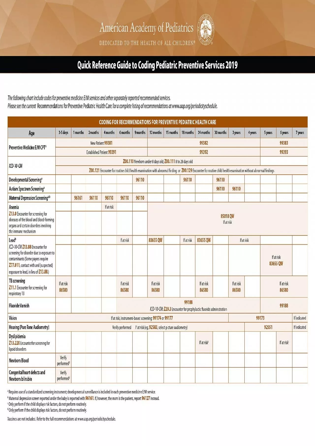 PDF-(DOWNLOAD)-Quick Reference Guide to Coding Pediatric Preventive Services 2019