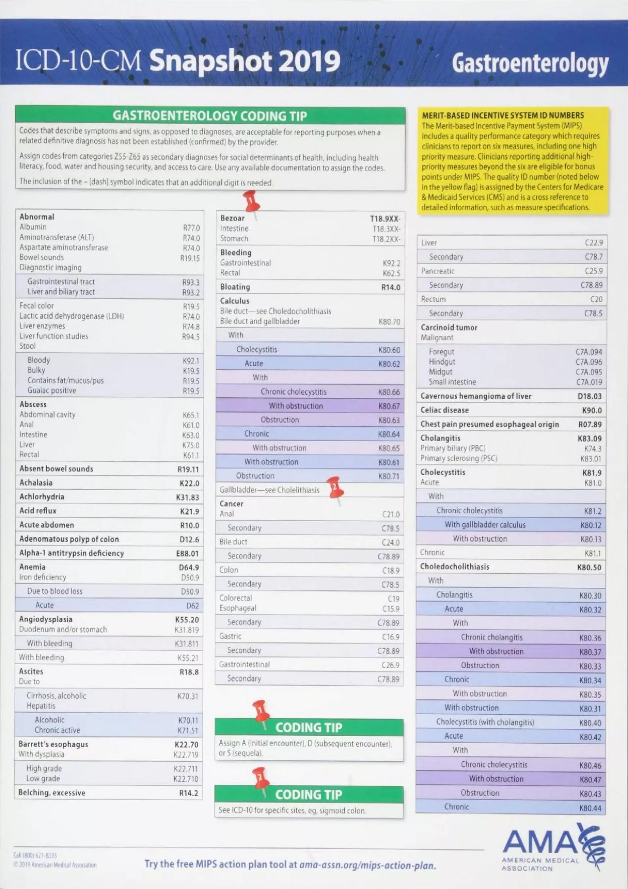 PDF-(EBOOK)-ICD-10-CM 2019 Snapshot Coding Card: Gastroenterology