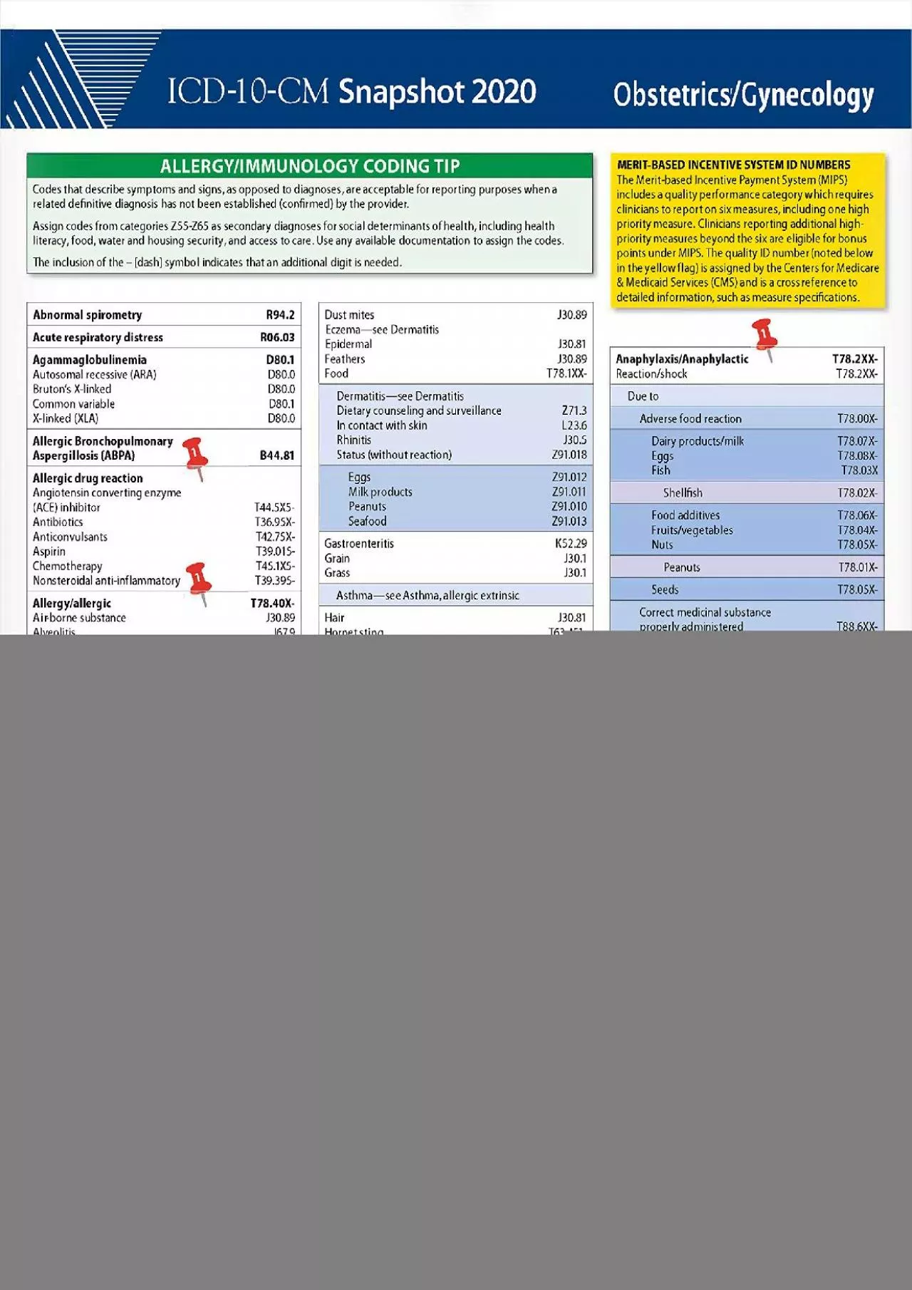 PDF-(BOOS)-Obstetrics/Gynecology (ICD-10-CM 2020 Snapshot Coding Card)