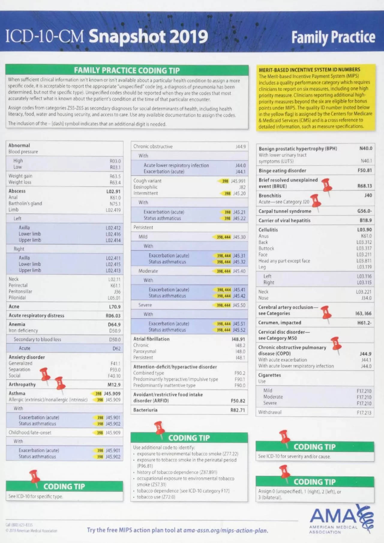 (DOWNLOAD)-ICD-10-CM 2019 Snapshot Coding Card: Family Practice