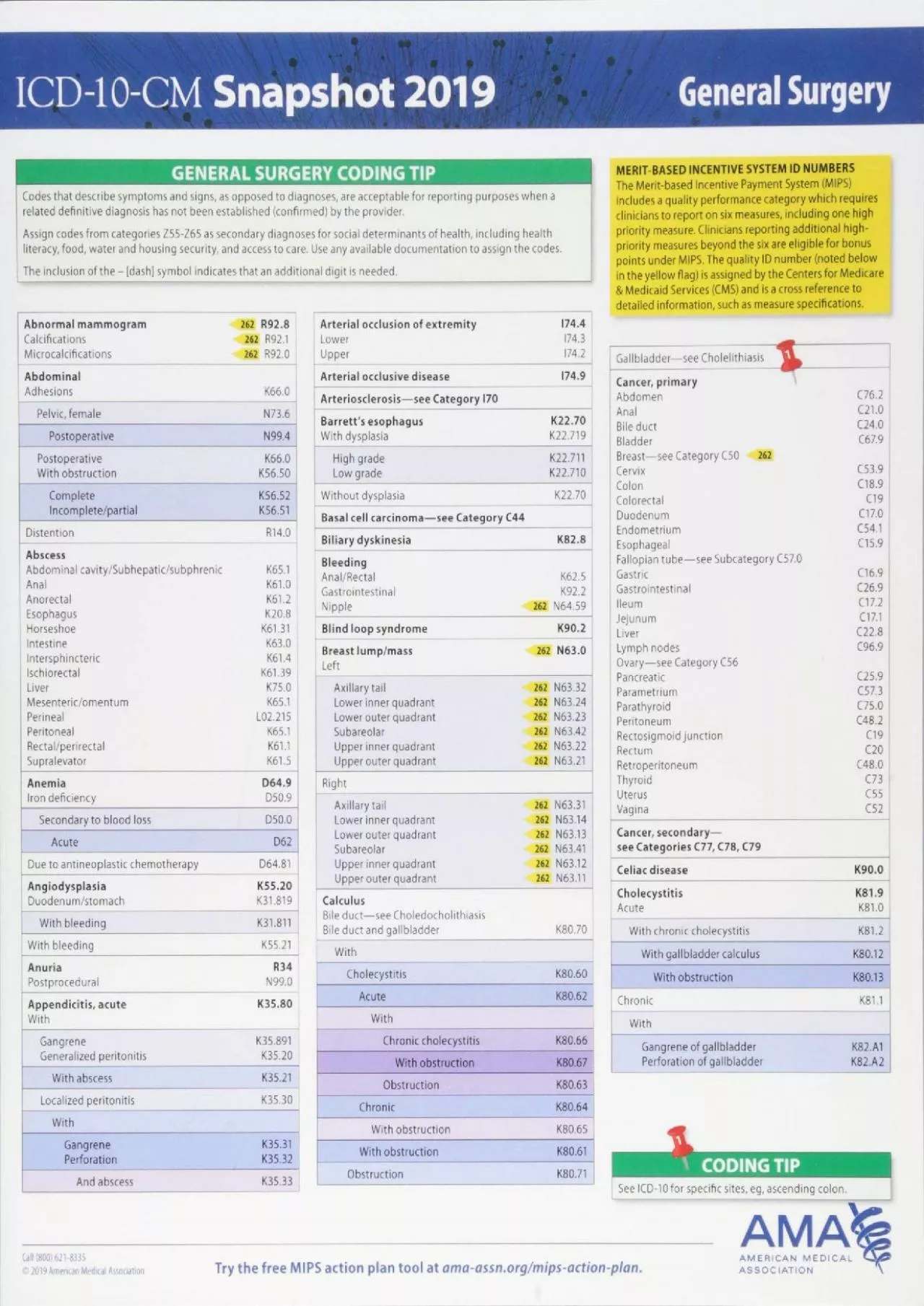 PDF-(BOOK)-ICD-10-CM 2019 Snapshot Coding Card: General Surgery