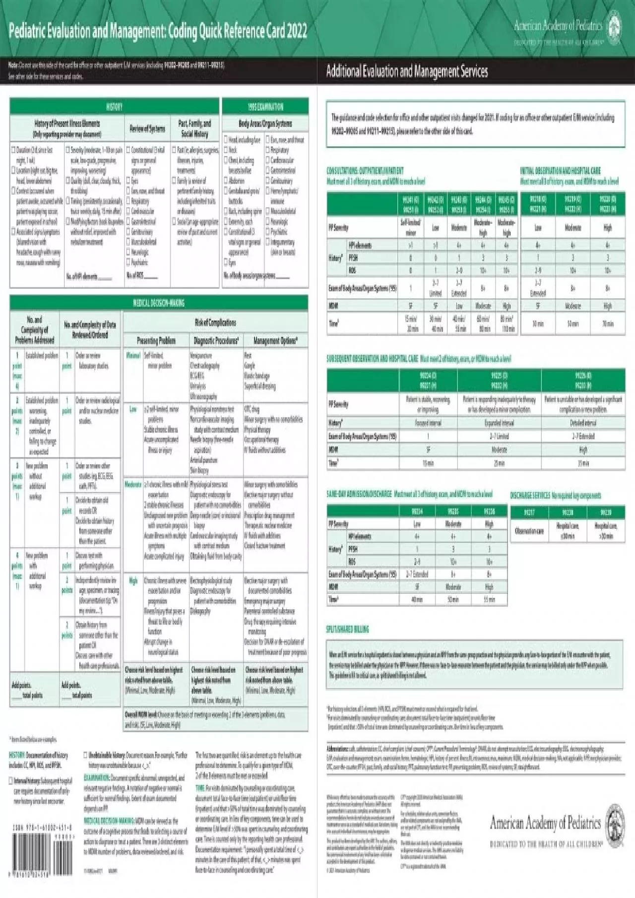 (BOOS)-Pediatric Evaluation and Management: Coding Quick Reference Card 2022