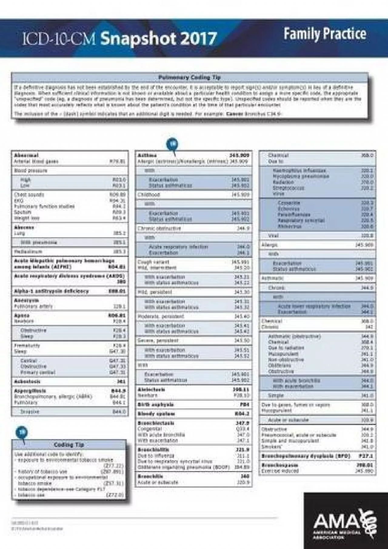 (DOWNLOAD)-ICD-10-CM 2017 Snapshot Coding Card: Family Practice